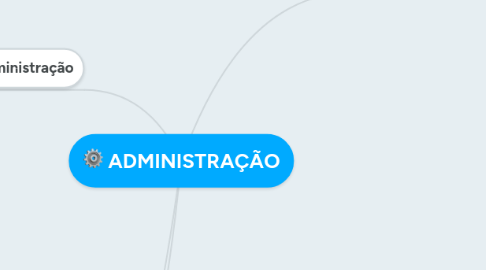 Mind Map: ADMINISTRAÇÃO