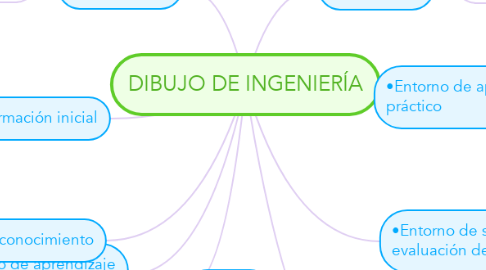 Mind Map: DIBUJO DE INGENIERÍA