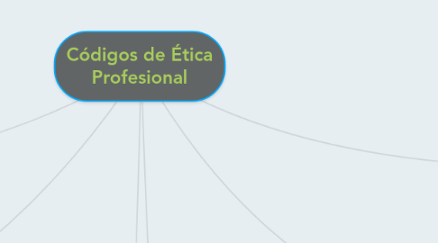 Mind Map: Códigos de Ética Profesional