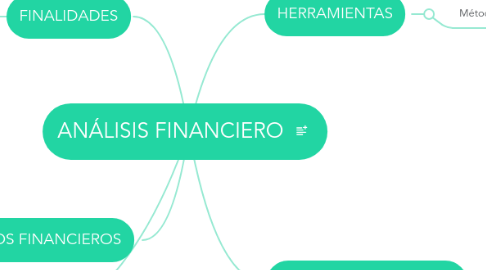 Mind Map: ANÁLISIS FINANCIERO