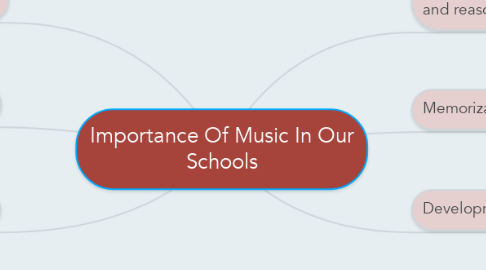 Mind Map: Importance Of Music In Our Schools