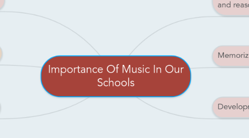 Mind Map: Importance Of Music In Our Schools