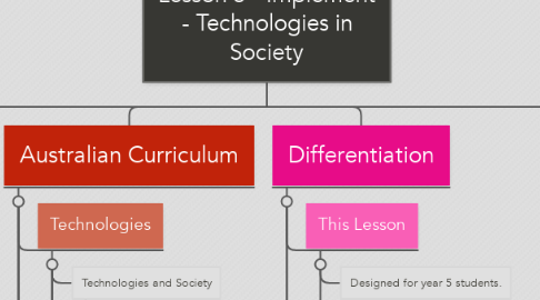Mind Map: Lesson 5 - Implement - Technologies in Society