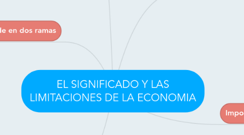 Mind Map: EL SIGNIFICADO Y LAS LIMITACIONES DE LA ECONOMIA