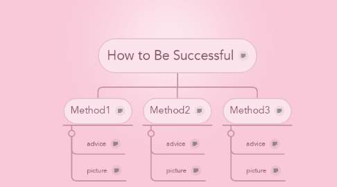 Mind Map: How to Be Successful