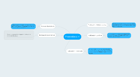 Mind Map: Proovedores