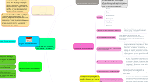 Mind Map: Manejo de la ética profesional en la empresa y los negocios