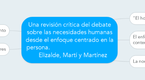 Mind Map: Una revisión crítica del debate sobre las necesidades humanas desde el enfoque centrado en la persona.                                           Elizalde, Martí y Martínez