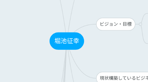 Mind Map: 堀池征幸