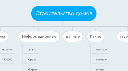 Mind Map: Строительство домов