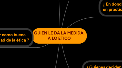 Mind Map: QUIEN LE DA LA MEDIDA  A LO ETICO