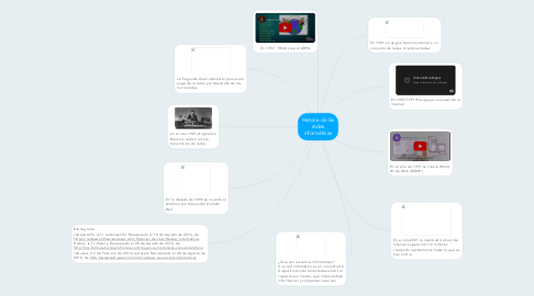 Mind Map: Historia de las redes informáticas