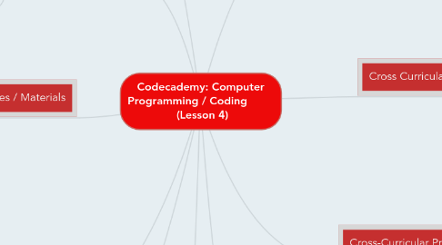 Mind Map: Codecademy: Computer Programming / Coding          (Lesson 4)