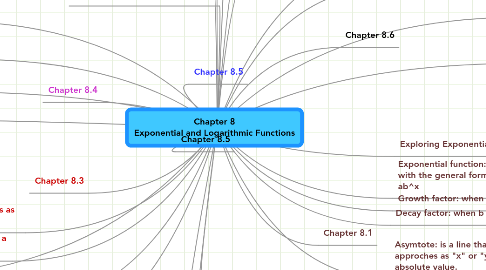 Mind Map: Chapter 8 Exponential and Logarithmic Functions