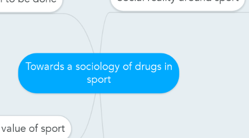 Mind Map: Towards a sociology of drugs in sport