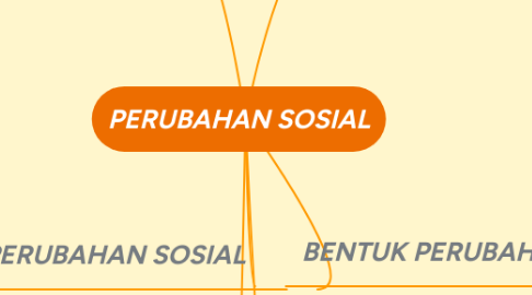 Mind Map: PERUBAHAN SOSIAL