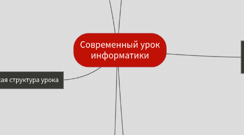 Mind Map: Современный урок информатики