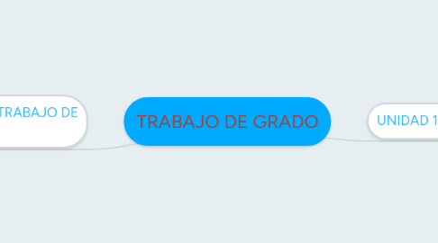 Mind Map: TRABAJO DE GRADO