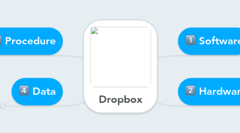 Mind Map: Dropbox