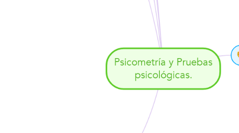 Mind Map: Psicometría y Pruebas psicológicas.