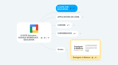 Mind Map: G SUITE Education - GOOGLE WORKPLACE -  EDUCATION