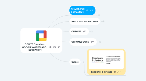 Mind Map: G Suite | Google for Education