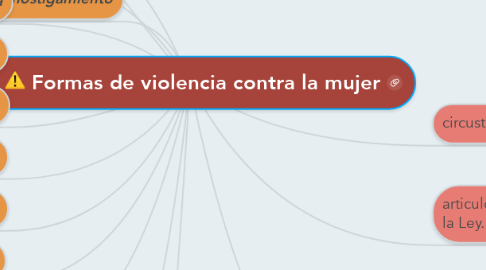 Mind Map: Formas de violencia contra la mujer