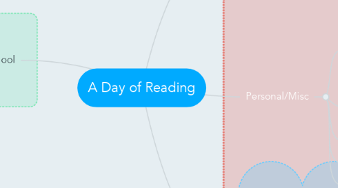Mind Map: A Day of Reading