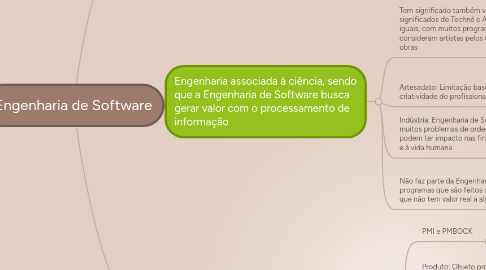 Mind Map: Engenharia de Software