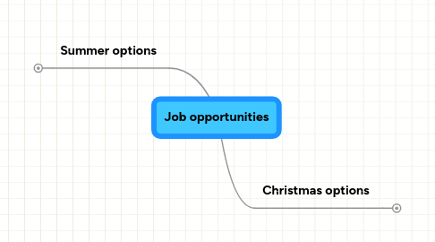 Mind Map: Job opportunities