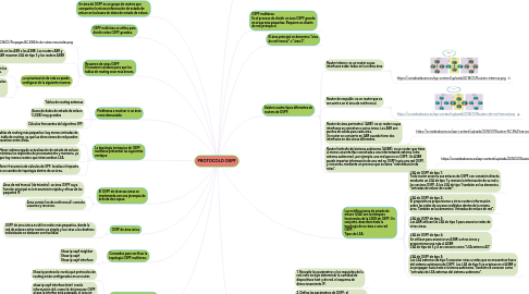 Mind Map: PROTOCOLO OSPF