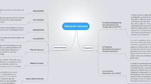 Mind Map: Educación Inclusiva