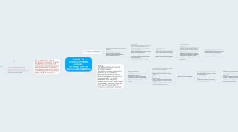 Mind Map: TEMA 13 Y 14 LEGISLACION PENAL ESPECIAL LEY PENAL CONTRA DELITOS INRFORMATICOS