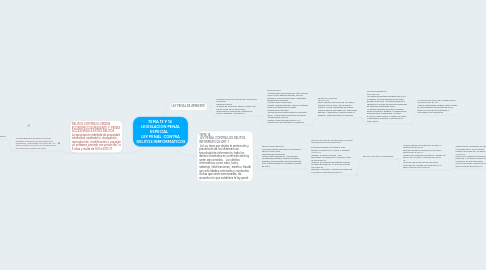 Mind Map: TEMA 13 Y 14  LEGISLACION PENAL ESPECIAL    LEY PENAL  CONTRA  DELITOS INRFORMATICOS