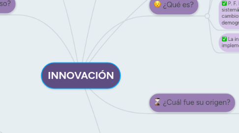 Mind Map: INNOVACIÓN