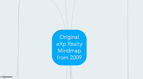 Mind Map: Original eXp Realty Mindmap from 2009