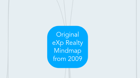 Mind Map: Original eXp Realty Mindmap from 2009