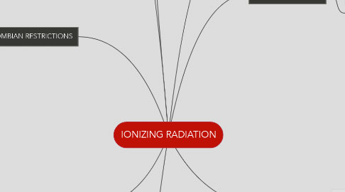 Mind Map: IONIZING RADIATION