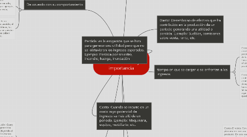 Mind Map: La clasificación de costos industriales y su importancia