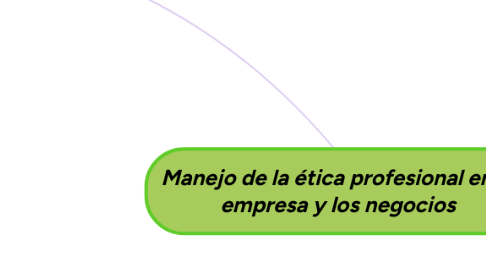 Mind Map: Manejo de la ética profesional en la empresa y los negocios