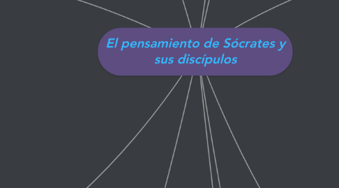 Mind Map: El pensamiento de Sócrates y sus discípulos