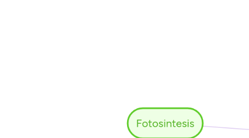 Mind Map: Fotosintesis