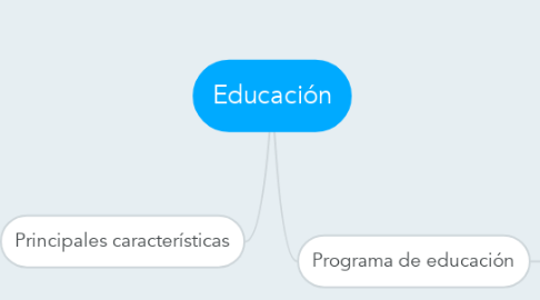 Mind Map: Educación