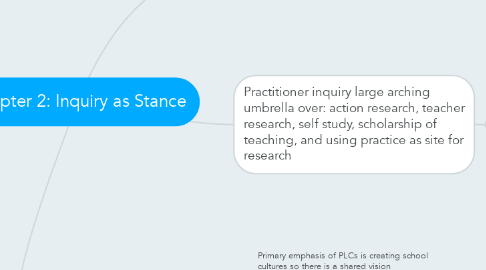 Mind Map: Chapter 2: Inquiry as Stance