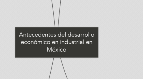 Mind Map: Antecedentes del desarrollo económico en industrial en México