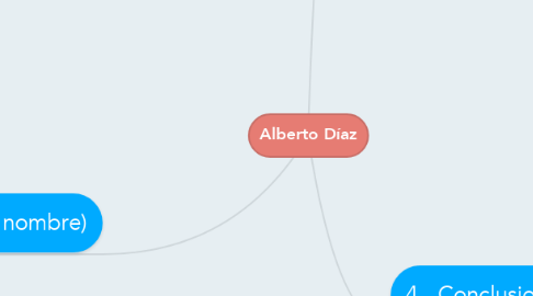 Mind Map: Alberto Díaz