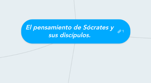 Mind Map: El pensamiento de Sócrates y sus discípulos.