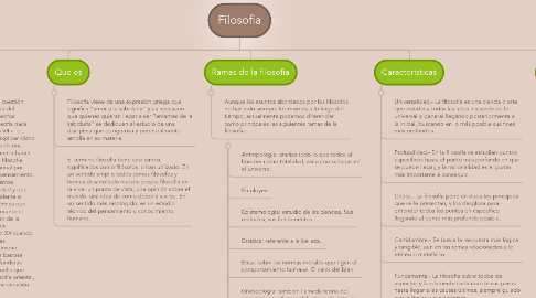 Mind Map: Filosofia