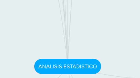 Mind Map: ANALISIS ESTADISTICO