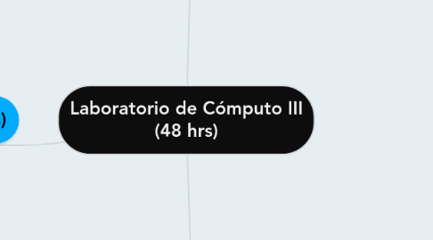 Mind Map: Laboratorio de Cómputo III (48 hrs)